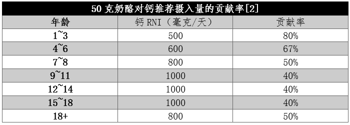 被忽視的“補鈣王者”！鈣含量是牛奶近8倍，但這一點要注意