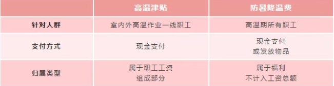 下月起，你的工資卡或?qū)⒍嘁还P錢