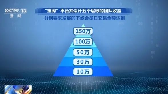 不要買、不要買！央視最新曝光！從日賺千元到血本無歸