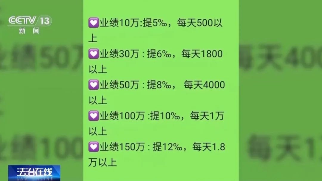 不要買、不要買！央視最新曝光！從日賺千元到血本無歸