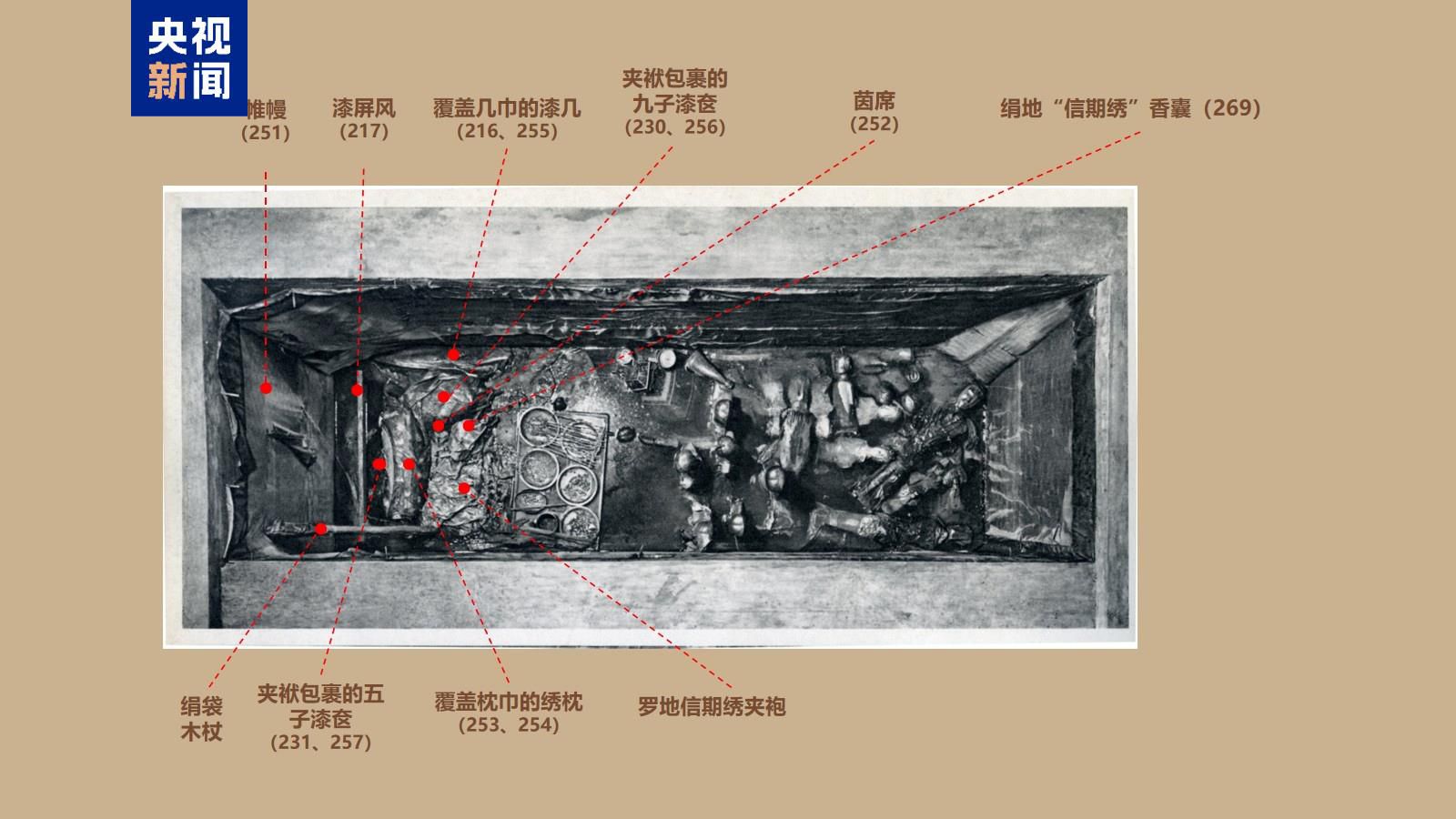 2000多年前的“新衣”長這樣！馬王堆文物研究成果上新