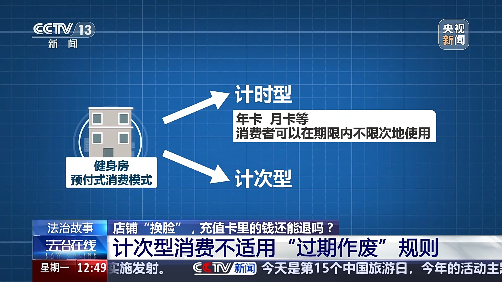 退卡退費(fèi)難、霸王條款藏陷阱……遇到這些糟心事如何維權(quán)？
