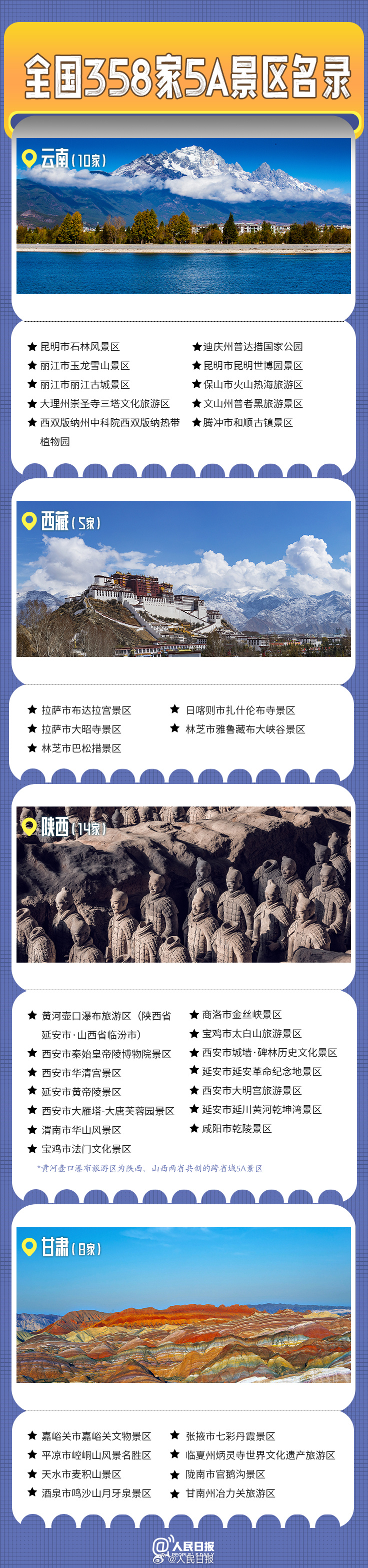 轉(zhuǎn)發(fā)收藏！全國(guó)358家國(guó)家5A級(jí)旅游景區(qū)全名單來(lái)了