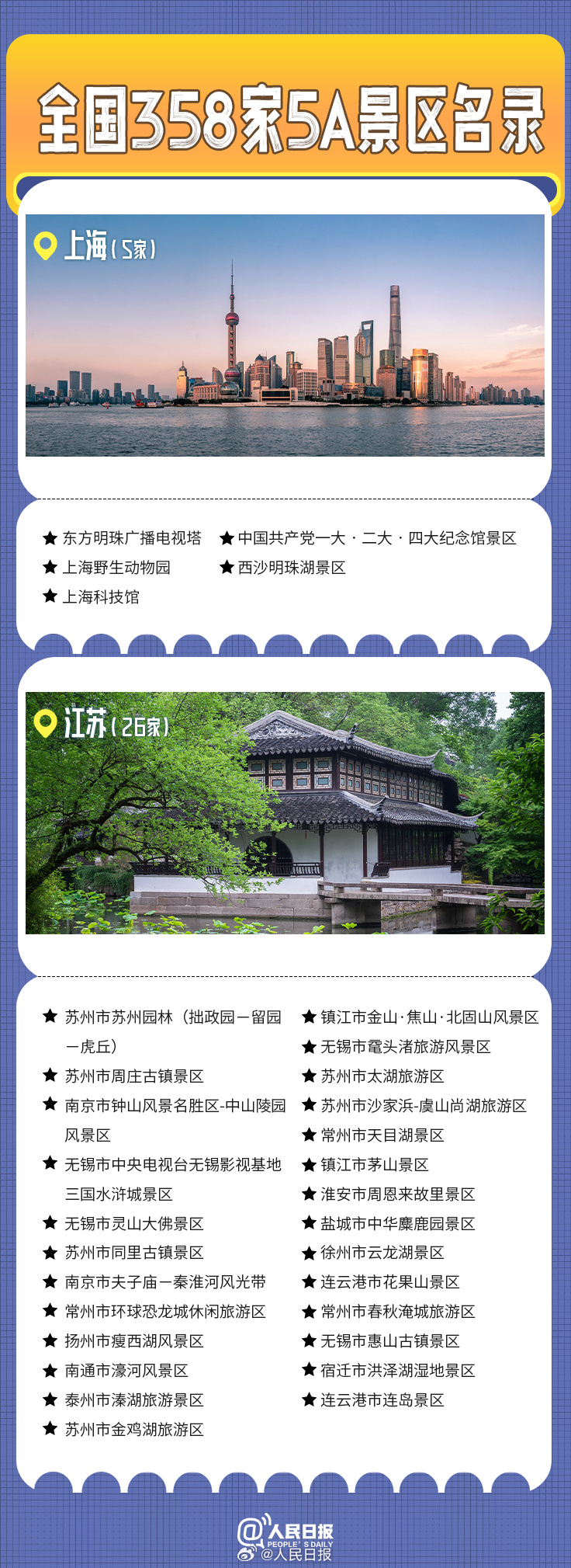 轉(zhuǎn)發(fā)收藏！全國(guó)358家國(guó)家5A級(jí)旅游景區(qū)全名單來(lái)了