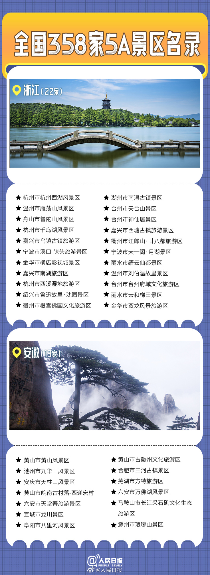 轉(zhuǎn)發(fā)收藏！全國(guó)358家國(guó)家5A級(jí)旅游景區(qū)全名單來(lái)了