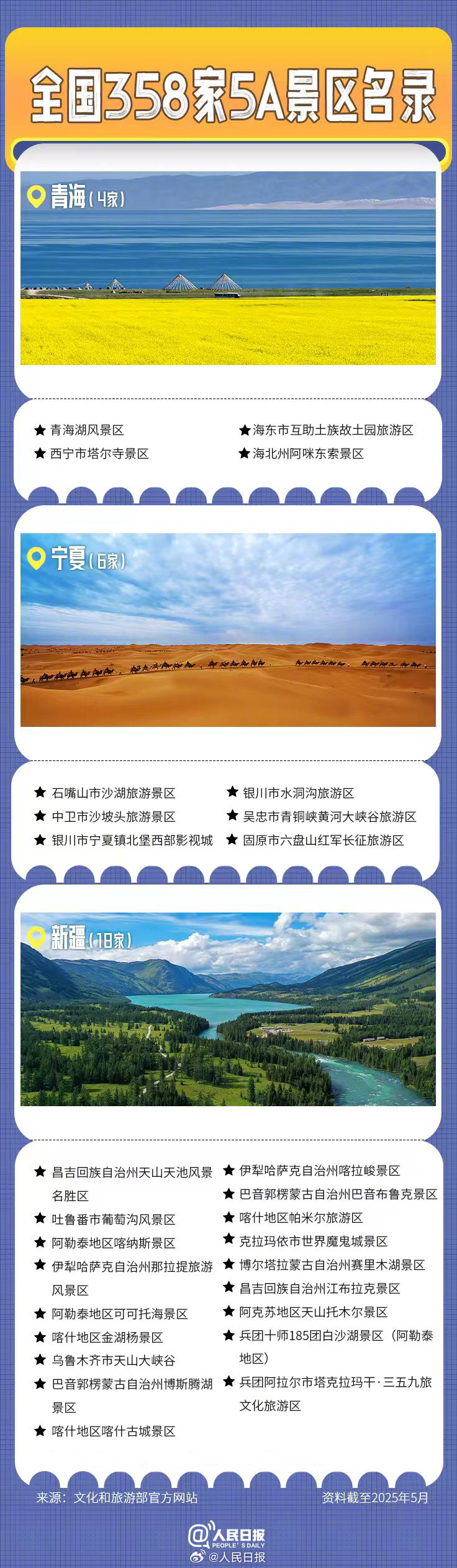 轉(zhuǎn)發(fā)收藏！全國(guó)358家國(guó)家5A級(jí)旅游景區(qū)全名單來(lái)了