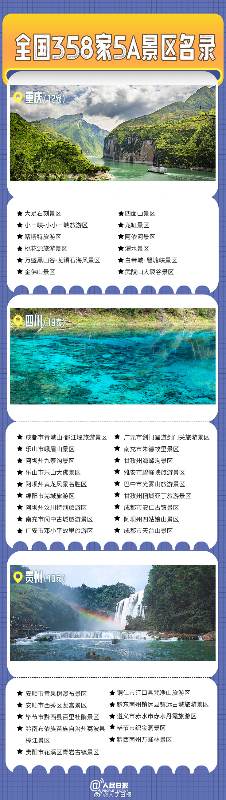 轉(zhuǎn)發(fā)收藏！全國(guó)358家國(guó)家5A級(jí)旅游景區(qū)全名單來(lái)了
