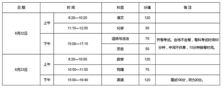 實(shí)行全省統(tǒng)一命題、統(tǒng)一試卷、統(tǒng)一考試時(shí)間 今年河南中考時(shí)間確定