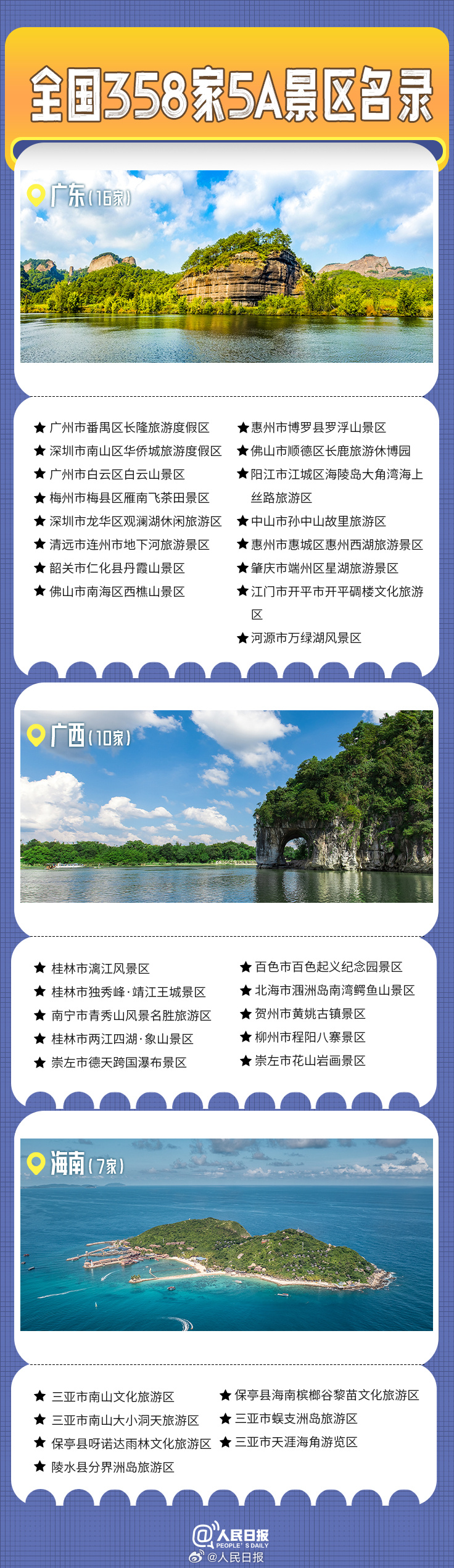 轉(zhuǎn)發(fā)收藏！全國(guó)358家國(guó)家5A級(jí)旅游景區(qū)全名單來(lái)了