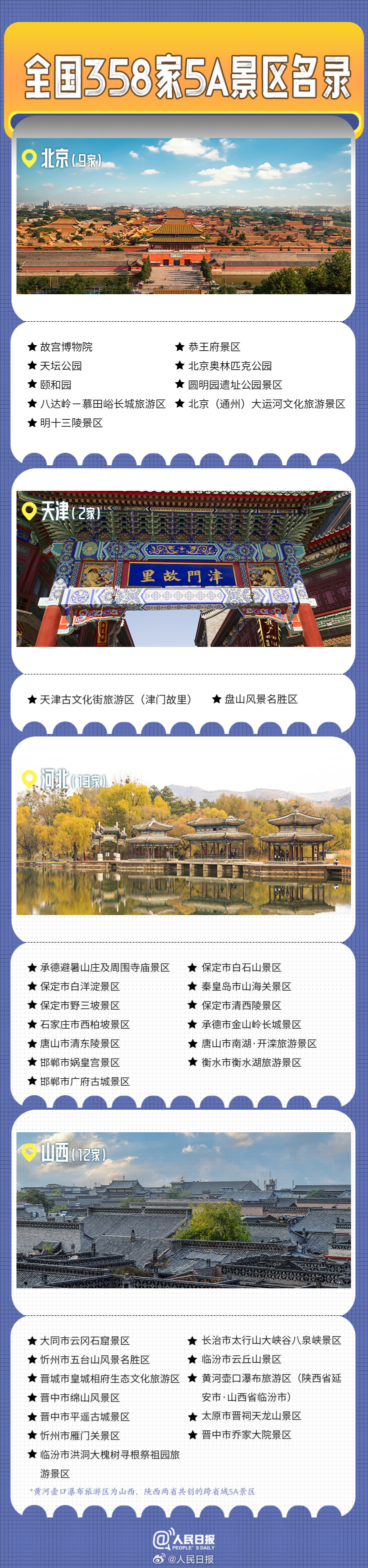 轉(zhuǎn)發(fā)收藏！全國(guó)358家國(guó)家5A級(jí)旅游景區(qū)全名單來(lái)了