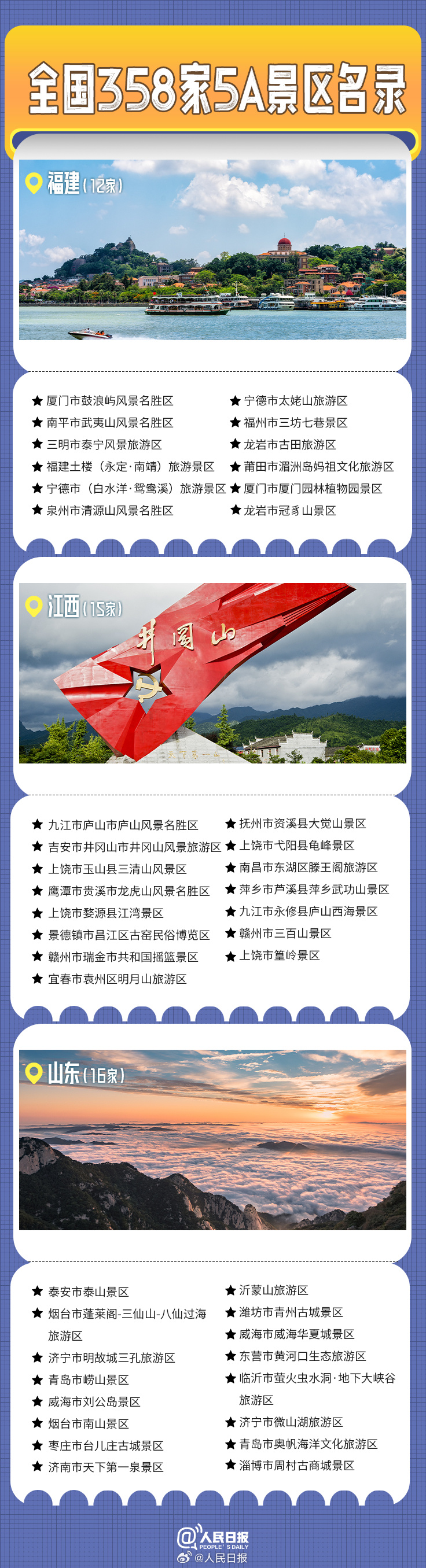 轉(zhuǎn)發(fā)收藏！全國(guó)358家國(guó)家5A級(jí)旅游景區(qū)全名單來(lái)了