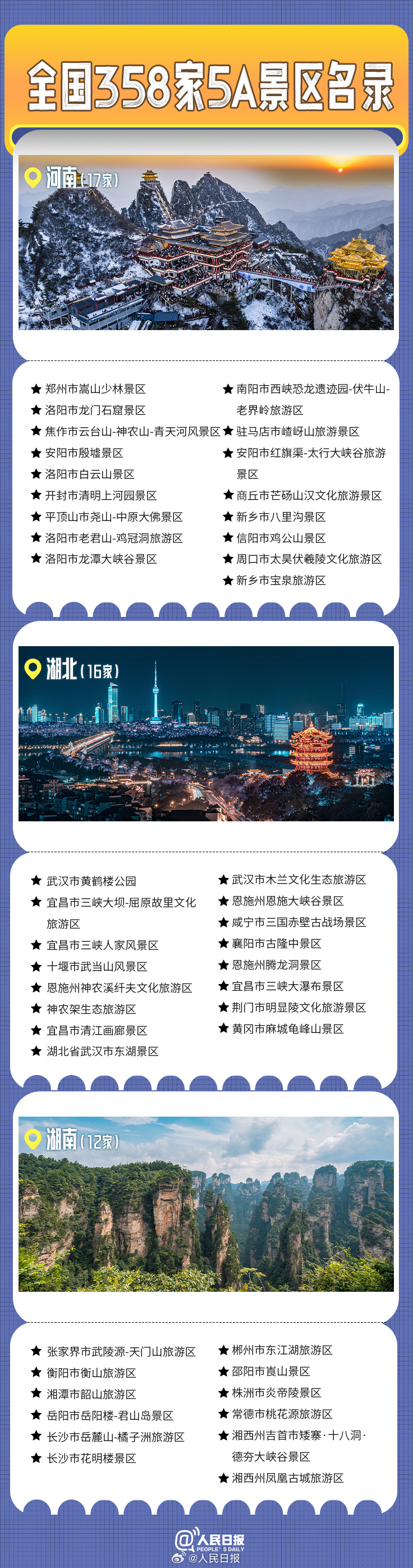 轉(zhuǎn)發(fā)收藏！全國(guó)358家國(guó)家5A級(jí)旅游景區(qū)全名單來(lái)了