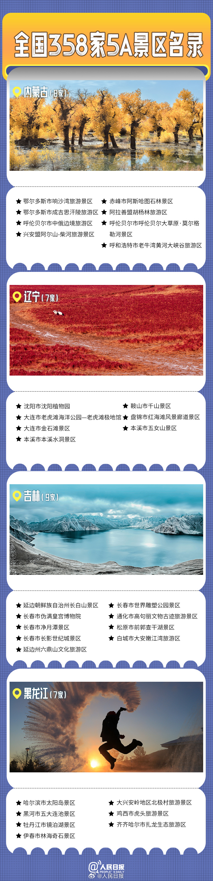 轉(zhuǎn)發(fā)收藏！全國(guó)358家國(guó)家5A級(jí)旅游景區(qū)全名單來(lái)了