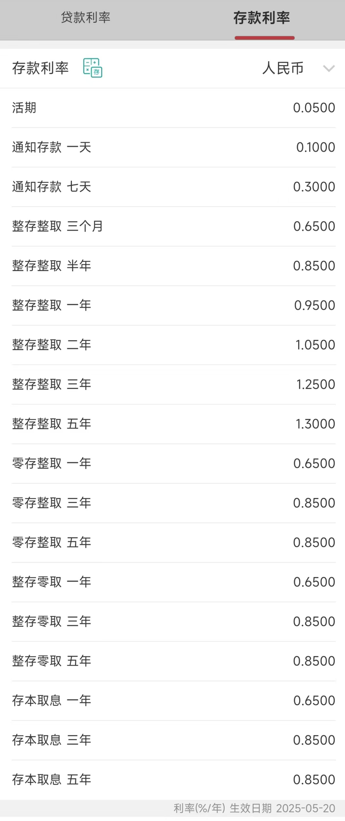 今日，降息！大行宣布下調(diào)！