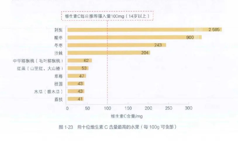 2元和200元的維生素C有什么區(qū)別？