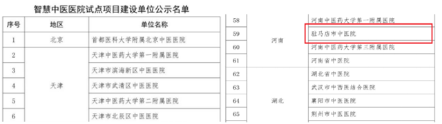 駐馬店市中醫(yī)院入選國(guó)家智慧中醫(yī)醫(yī)院試點(diǎn)建設(shè)單位