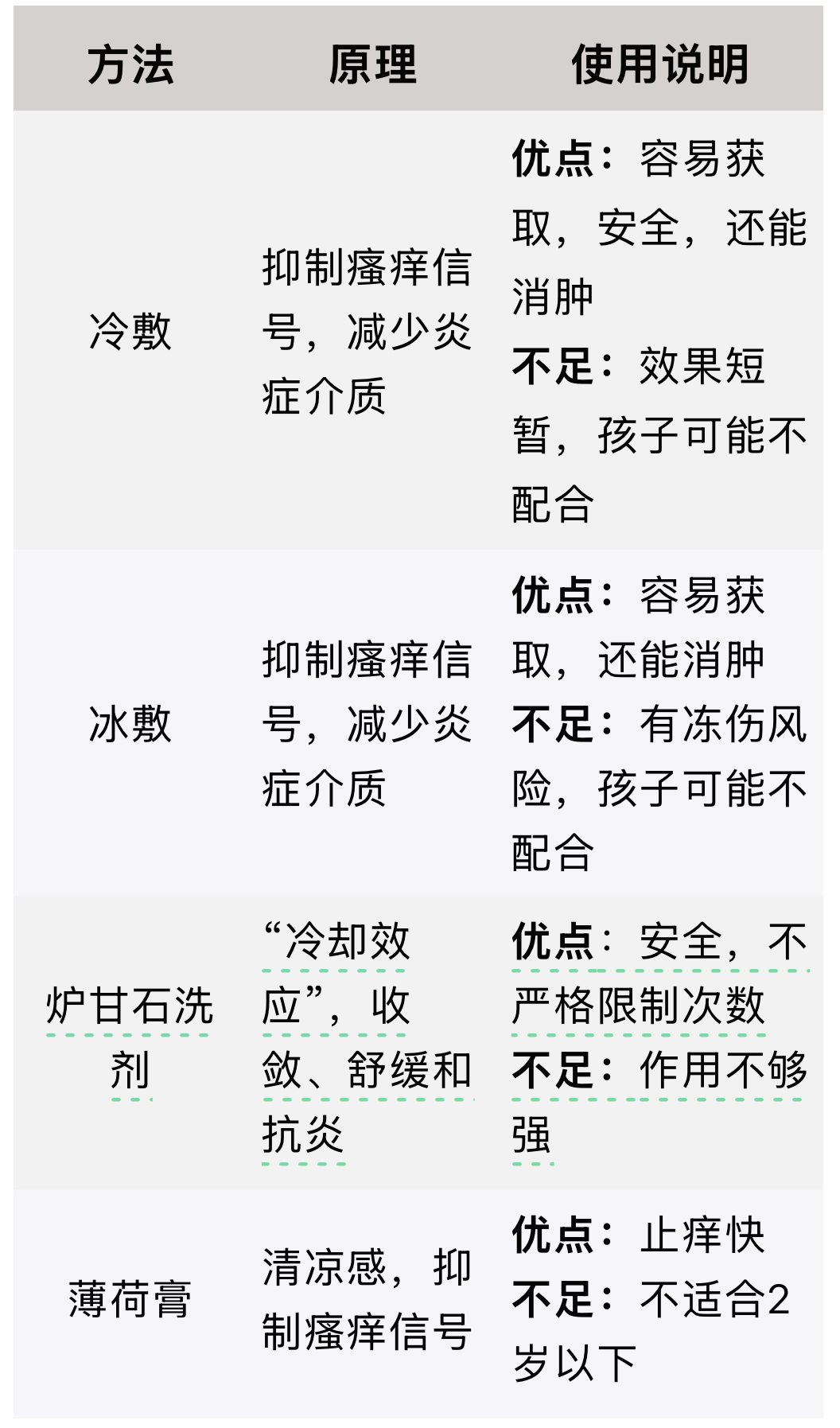 被蚊子咬了能迅速止癢的4個方法，希望你用不上