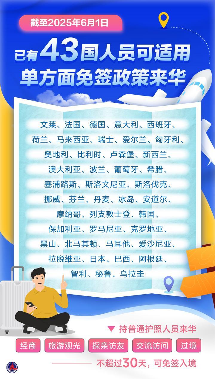 今起試行！中國單方面免簽“朋友圈”再增5國