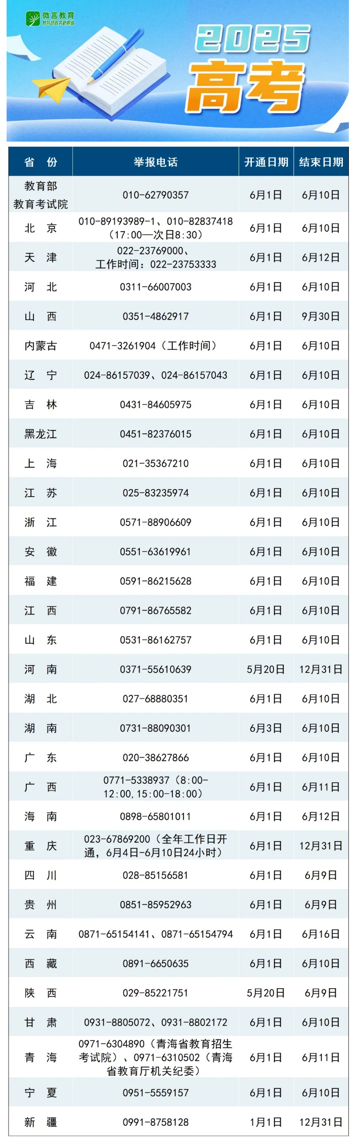高考舉報(bào)電話公布，河南開通日期為5月20日至12月31日