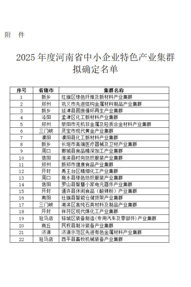 駐馬店市兩個產(chǎn)業(yè)集群 擬入選2025年河南省中小企業(yè)特色產(chǎn)業(yè)集群