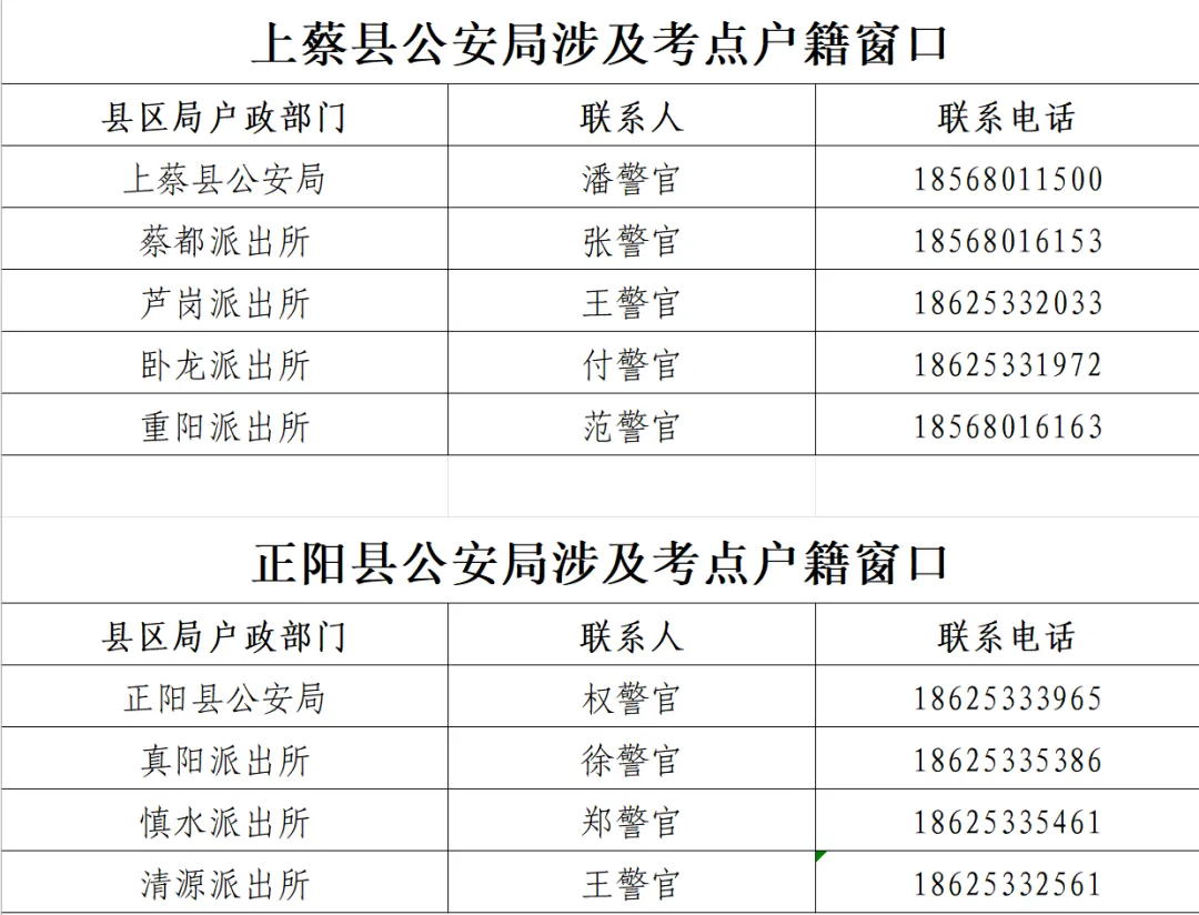 駐馬店公安為高考學(xué)子辦證開(kāi)通 “綠色通道”