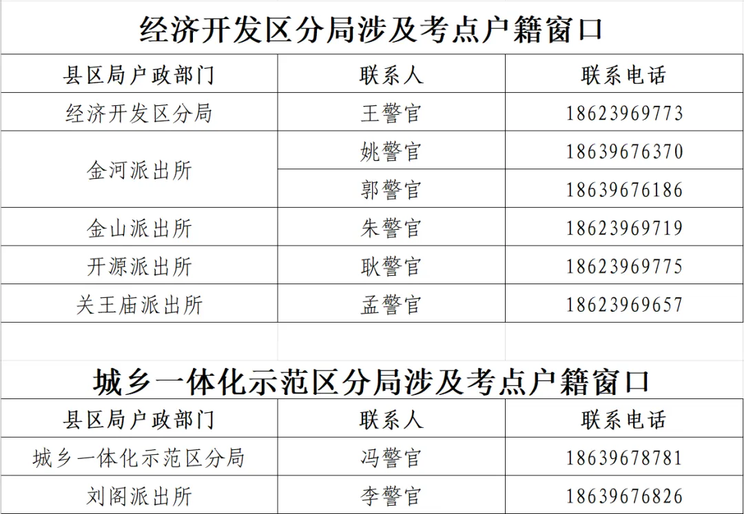 駐馬店公安為高考學(xué)子辦證開(kāi)通 “綠色通道”