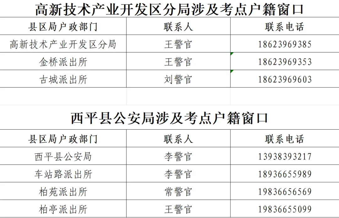 駐馬店公安為高考學(xué)子辦證開(kāi)通 “綠色通道”