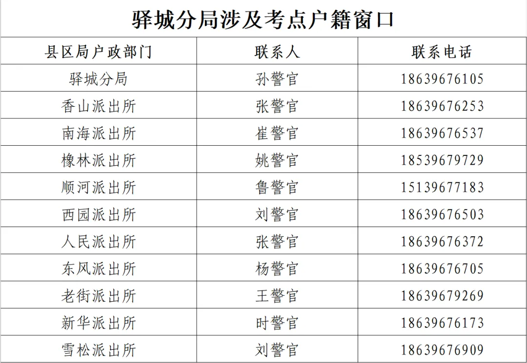 駐馬店公安為高考學(xué)子辦證開(kāi)通 “綠色通道”