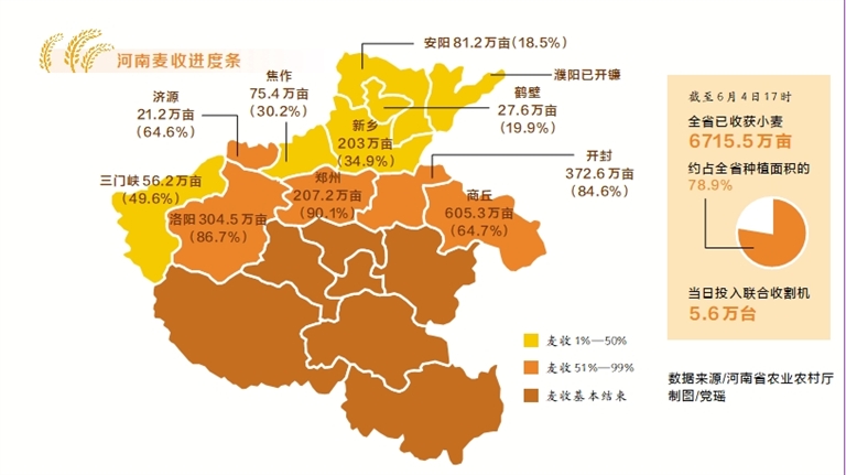 堅決打贏“三夏”攻堅戰(zhàn)丨“三夏”時節(jié)探保障