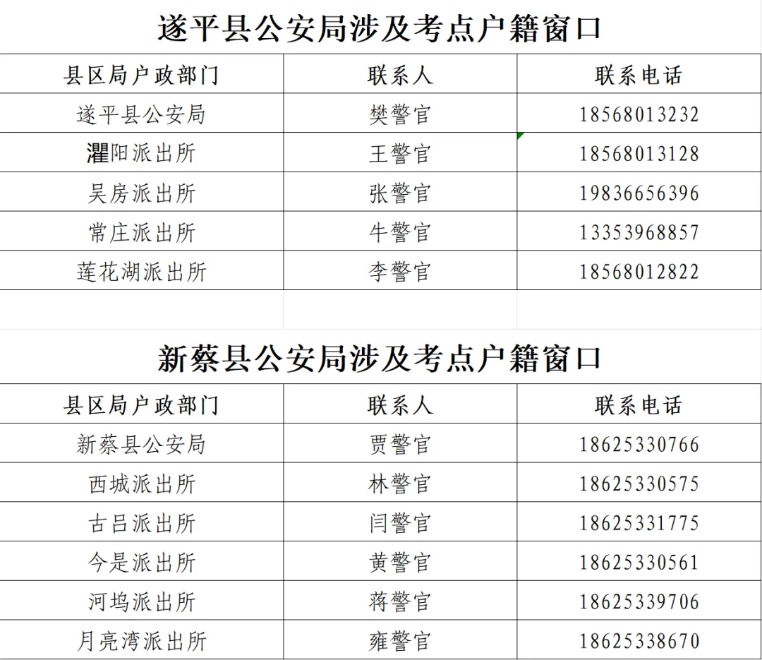 駐馬店公安為高考學(xué)子辦證開(kāi)通 “綠色通道”