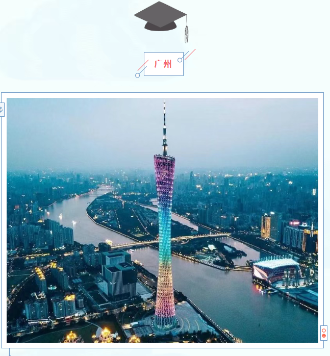 畢業(yè)啦，去旅行！—— 給高考生的畢業(yè)旅行推薦