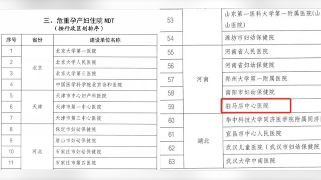 駐馬店市中心醫(yī)院獲批“國(guó)家危重孕產(chǎn)婦住院MDT建設(shè)單位”
