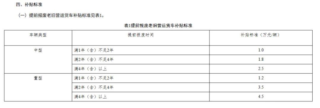 最高14萬元！河南2025年貨車報(bào)廢更新補(bǔ)貼指南出爐