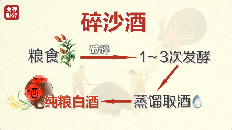 直播間里的“老酒”竟是假酒：酒精勾兌，溢價(jià)超40倍！