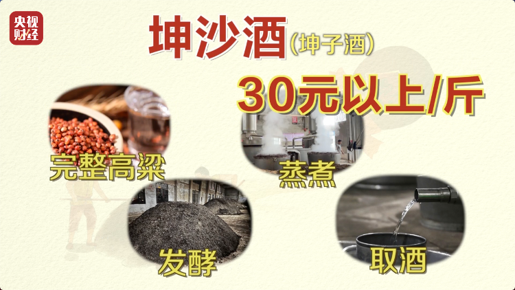 直播間里的“老酒”竟是假酒：酒精勾兌，溢價(jià)超40倍！
