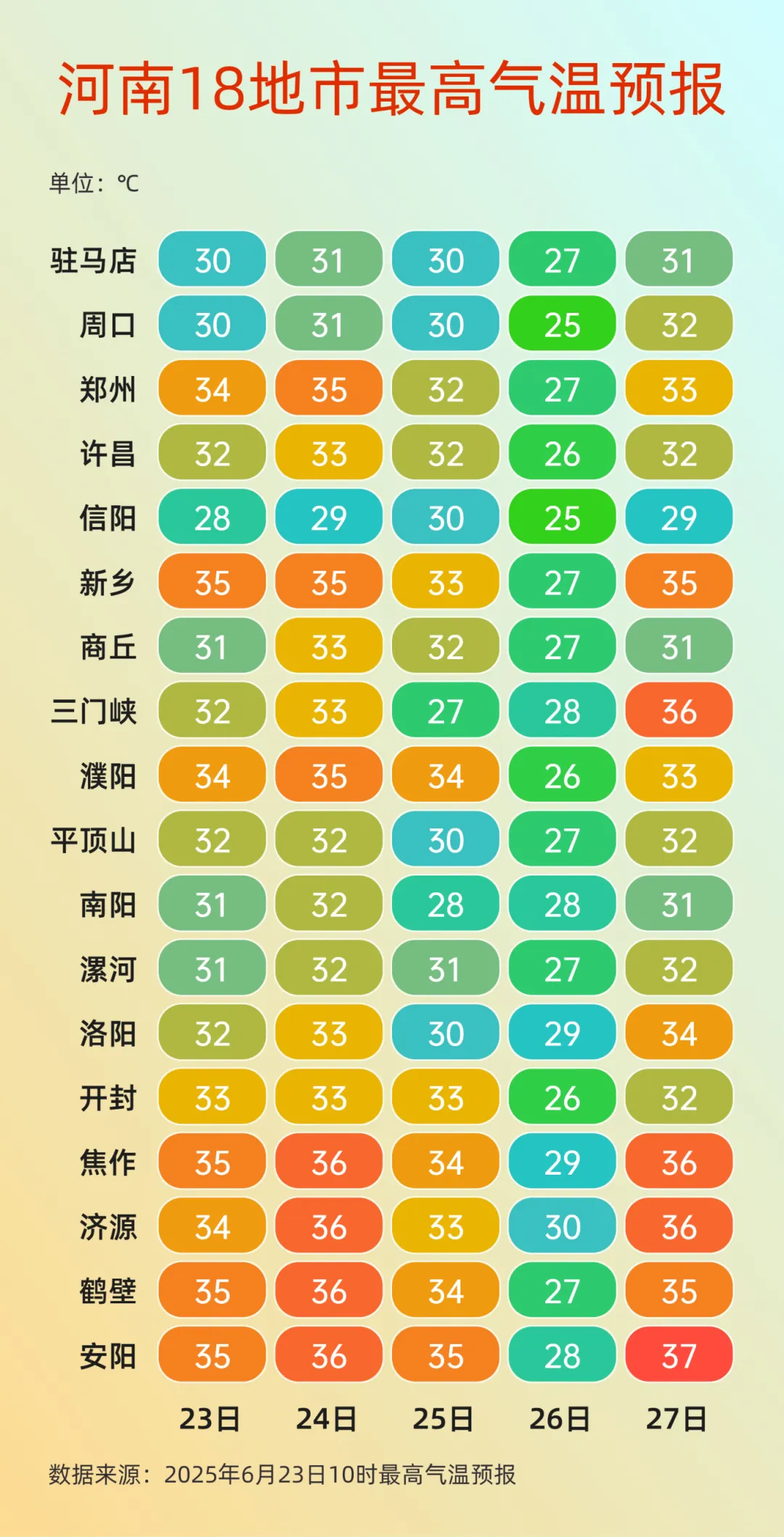 本周河南多陣雨天氣，25日至26日大部地區(qū)有強降水！注意防范