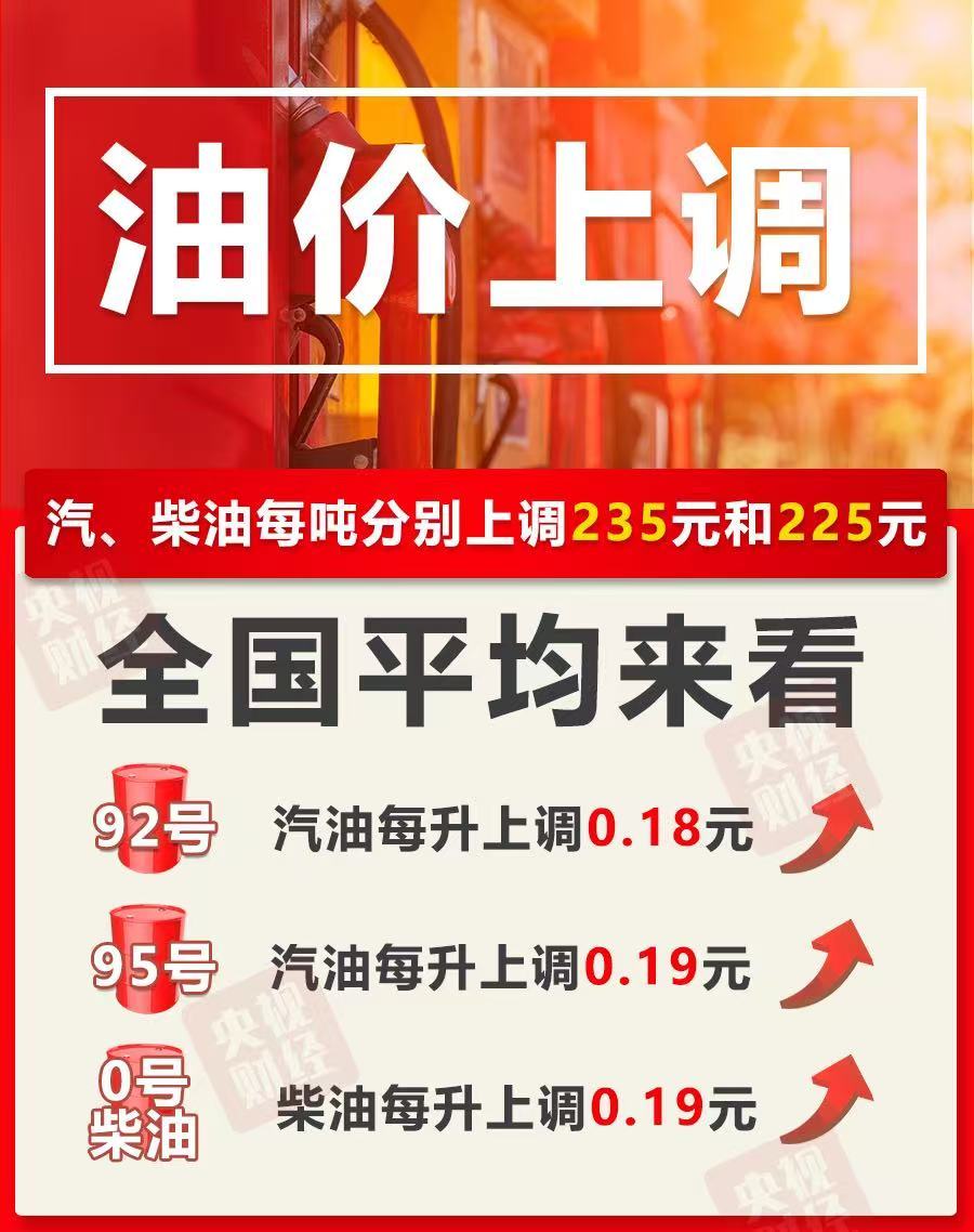 今晚油價上調(diào)！加滿一箱油將多花9元