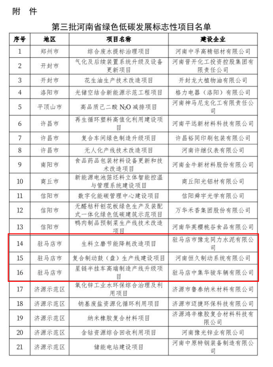 駐馬店市3個(gè)項(xiàng)目獲評(píng)第三批河南省綠色低碳發(fā)展標(biāo)志性項(xiàng)目