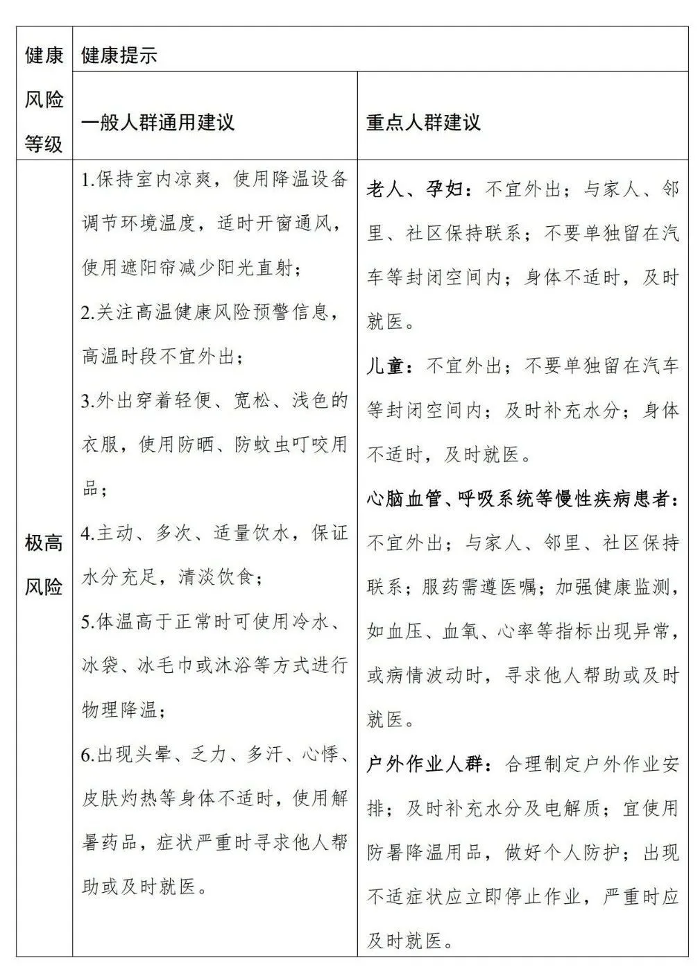 暑期出游必看！首個(gè)全國(guó)高溫健康風(fēng)險(xiǎn)預(yù)警發(fā)布