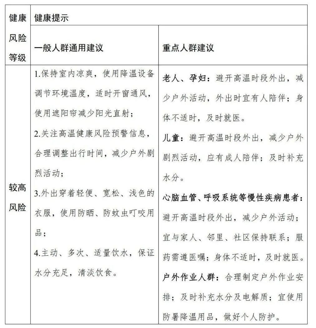 暑期出游必看！首個(gè)全國(guó)高溫健康風(fēng)險(xiǎn)預(yù)警發(fā)布