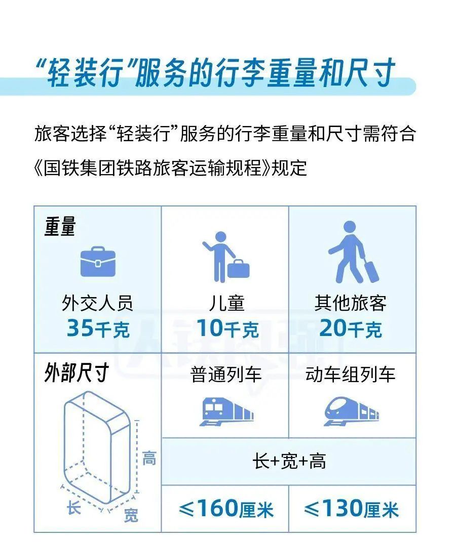 火車票這么買，有優(yōu)惠→