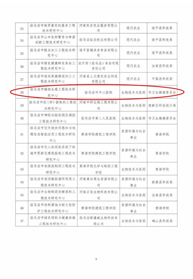  駐馬店市輔助生殖工程技術(shù)研究中心獲批