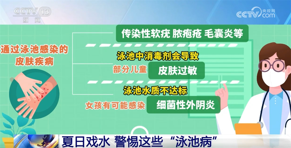 夏日戲水千萬要繃緊安全這根弦 這份事關“健康+安全”的提示請收藏↓