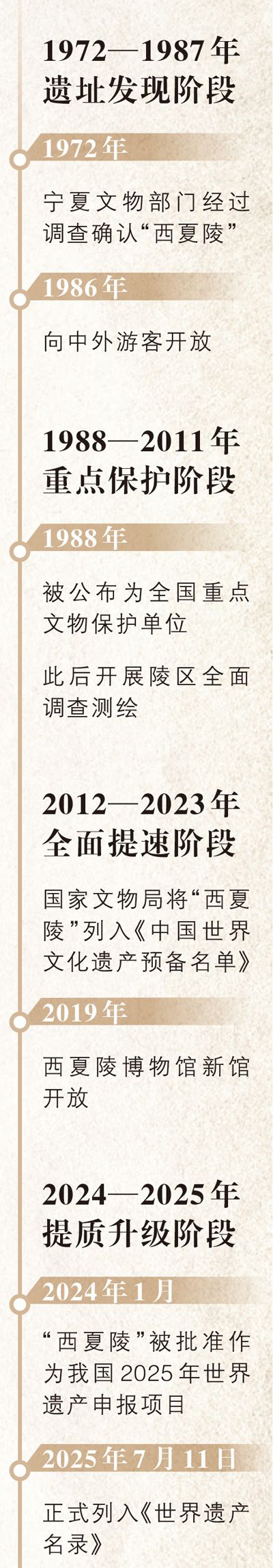 西夏陵，申遺成功是新的起點