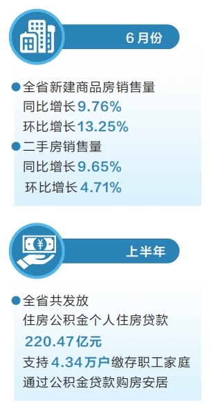 河南省上半年新房、二手房合計成交面積同比增長3.65%