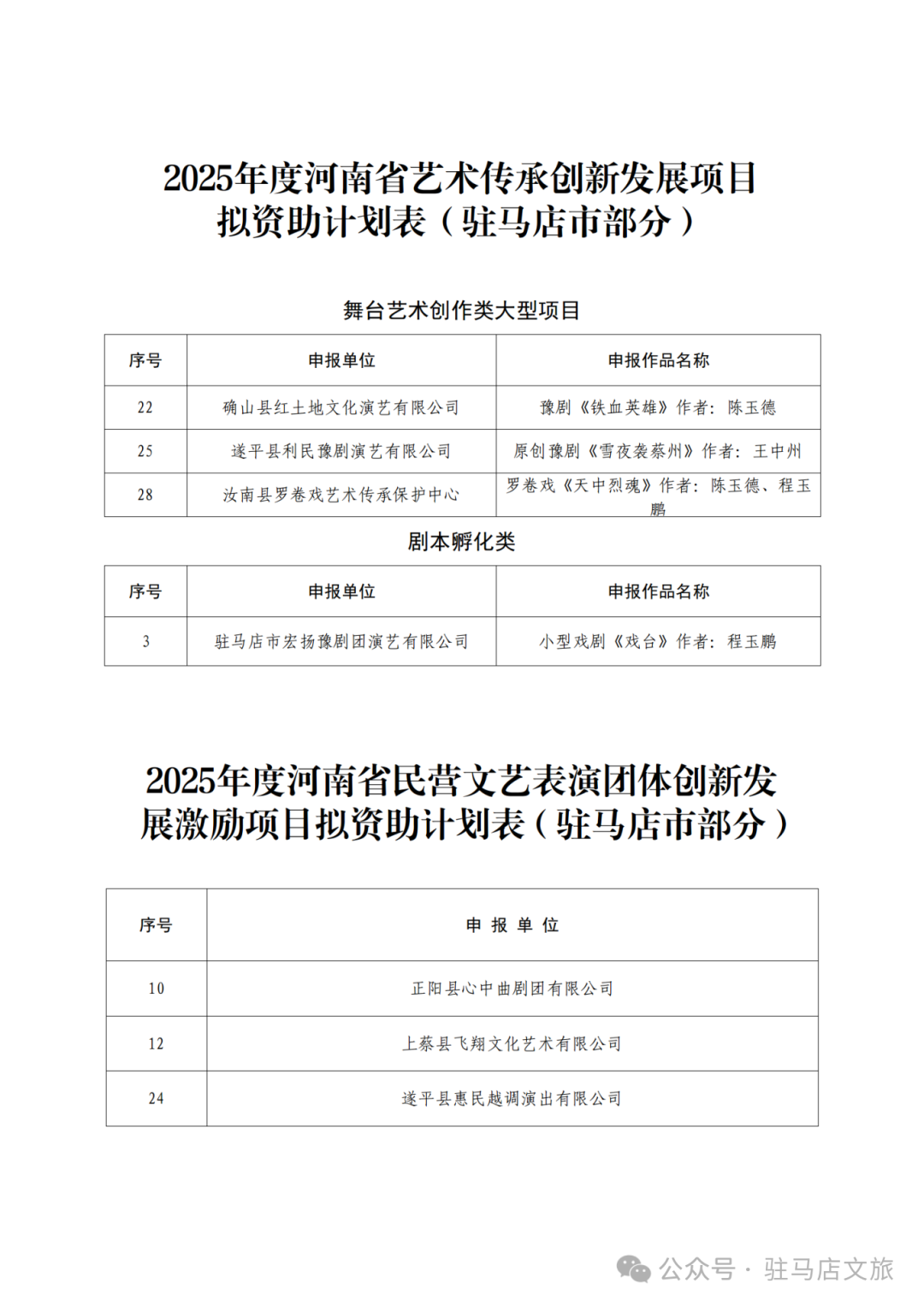 熱點關注 | 駐馬店文藝創(chuàng)作再獲省級支持！