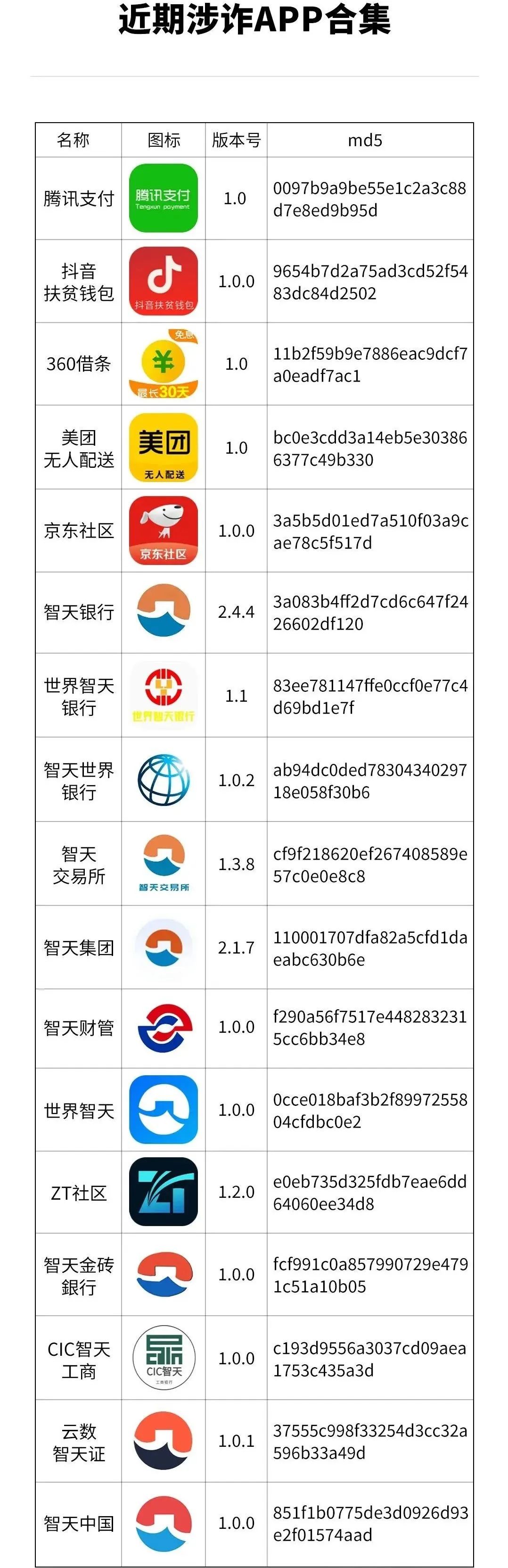趕緊卸載！有人損失近10萬