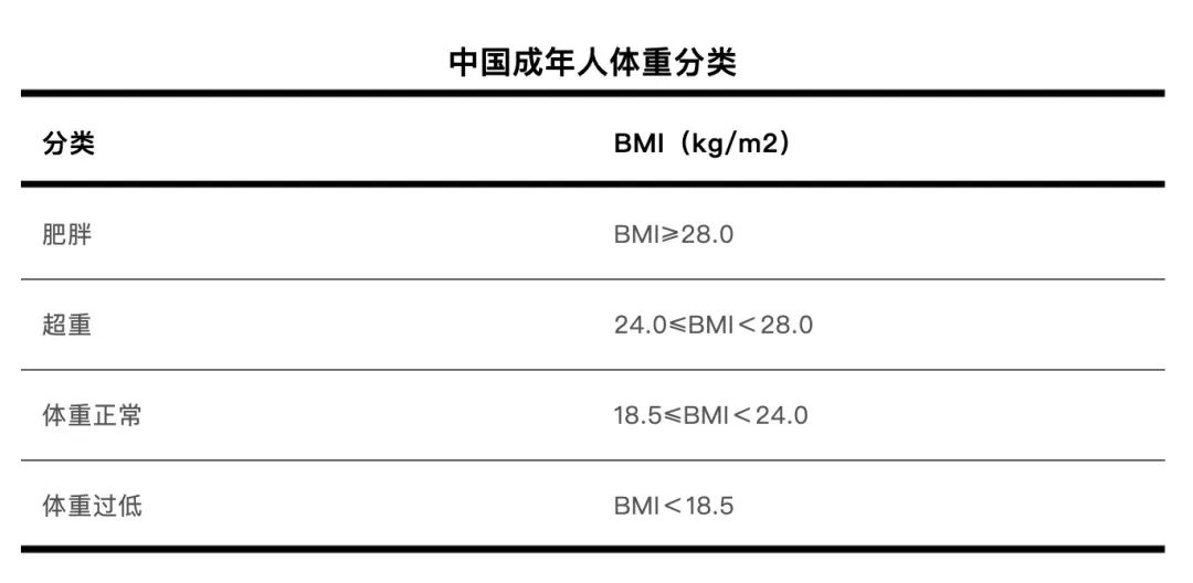 一個(gè)讓你怎么都瘦不下來的原因，很多人都不知道