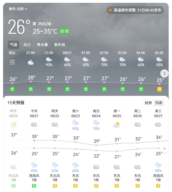 降溫超13℃！河南各地降溫時間定了（一地除外）