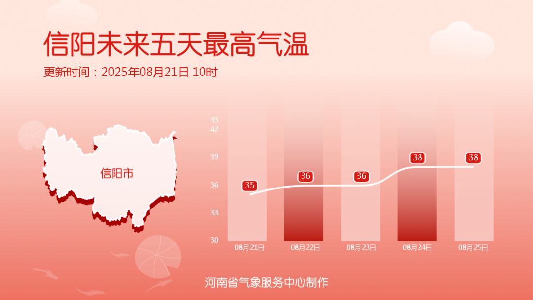 降溫超13℃！河南各地降溫時間定了（一地除外）